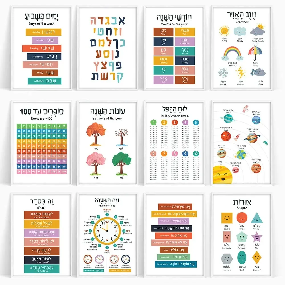 Lukisan Kanvas Poster Pendidik - Kids Education Alphabet Numbers ulasan dan harga