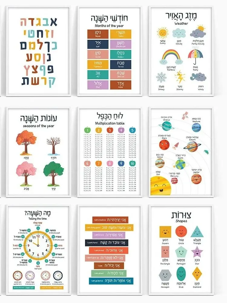 Lukisan Kanvas Poster Pendidik - Kids Education Alphabet Numbers ulasan dan harga